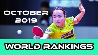 Table Tennis World Rankings  October 2019 [upl. by Ellertal396]