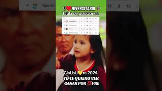 Tabla de posiciones Clausura 2024 ydaleu futbol parati universitariodedeportes [upl. by Jeuz]