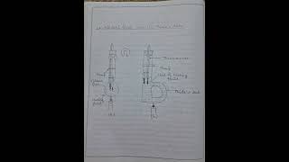 Determination of melting point of organic compound benzoic acid [upl. by Ayahs]