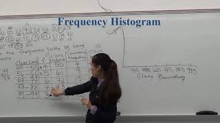 How to Make Frequency Table Histogram Polygon and Ogive [upl. by Artimed270]