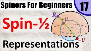 Spinors for Beginners 17 The spin 12 representations of SU2 and SL2C [upl. by Murdock]