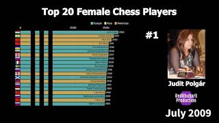 Top 20 Best Female Chess Players 20002019 [upl. by Jedlicka]