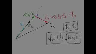 Álgebra GIE ETSIME UPM 2425  54 Ortogonalización de GramSchmidt [upl. by Nnylkcaj]