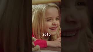 Evolution of Mckenna grace [upl. by Lamberto]