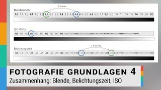 Zusammenhang von Blende Belichtungszeit und ISO leicht erklärt  Fotografie Grundlagen 4  HD [upl. by Runstadler]