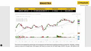 Maybank Investment Banks Daily Technical Analysis  8 Oct 2024 [upl. by Bass]