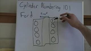 Engine Cylinder Numbering Explained [upl. by Walters866]