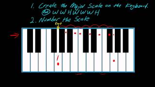 How to play keyboards part 1 using the number system [upl. by Kepner680]