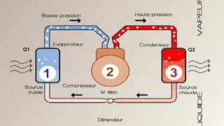 Pompe à chaleur [upl. by Linc]