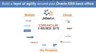 Oracle EBS Integration Made Easy [upl. by Allin904]