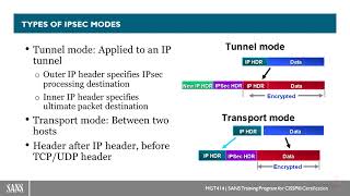 IPSEC VPN ModeTunnel amp Transport [upl. by Aimar]