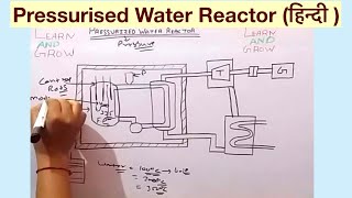 Pressurised Water Reactor हिन्दी [upl. by Lasala185]