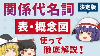 【英文法】関係代名詞（主格・所有格・目的格）基礎から徹底解説［概念図 無料配布］ゆっくり解説 [upl. by Eimarej]