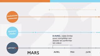 Calendrier de l’année de terminale 20202021  évaluations communes épreuves finales Parcoursup [upl. by Baldwin967]