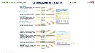 All about sources in Family Historian [upl. by Norad]