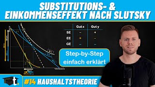 Substitutions amp Einkommenseffekt nach Slutsky Grafische Lösung StepbyStep [upl. by Nitsraek]