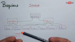 Bioquímica  compostos ORGÂNICOS e INORGÂNICOS  Introdução [upl. by Yssac]