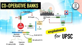 Cooperative Banks  Primary credit society UCBs vs SCBs vs DCCBs  INDIAN ECONOMY by Bookstawa [upl. by Initsed788]