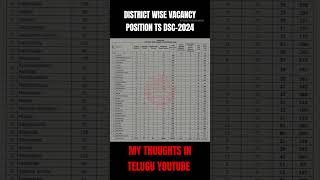 DISTRICT WISE VACANCY POSITION TS DSC2024 [upl. by Nedia]