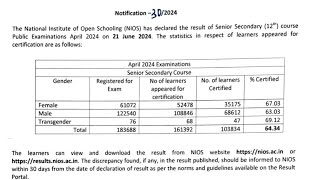 NIOS April 2024 Big Bumper Result niosapril2024 pass recordbreaking [upl. by Airamasor]