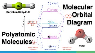 Molecular Orbital MO Diagram of Polyatomic molecules Beryllium dihydride BeH2 and Water H2O [upl. by Polk276]