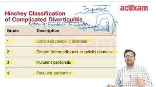 Hincheys classification of diverticulitis For MBBS students Neet PG Usmle FMGE I NEET PG USMLE [upl. by Metabel12]