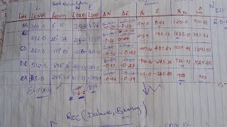 Bowditch methodsclosing errorAccuracy of the Traverse [upl. by Wu]