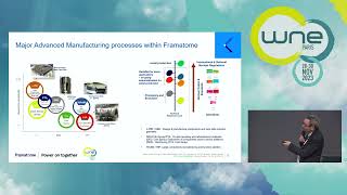 WNE 2023  Workshop Framatome  Nuclear Industry at the Age of Additive Manufacturing [upl. by Natfa]