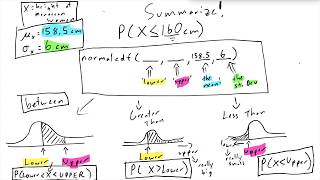 TI83 Normal Distribution Examples w normalcdf TI84 No Zscores Necessary [upl. by Yekciv680]