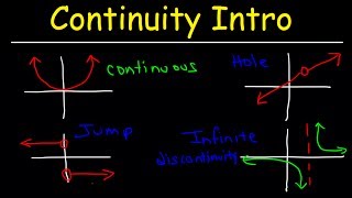 Continuity Basic Introduction Point Infinite amp Jump Discontinuity Removable amp Nonremovable [upl. by Arelc411]