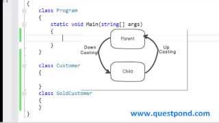 What is downcasting and upcasting NET interview questions with answers with video explanation [upl. by Nylekcaj]