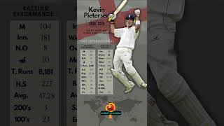 Kevin Pietersen  Cricketer Test Statistics 📈 [upl. by Noiztneb]