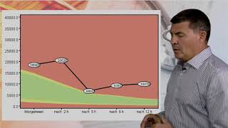 Cortisol im Speichel  Biomarker für Stressbelastung und Nebennierenschwäche [upl. by Neel]