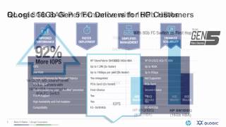 Make IO Matter Why QLogic Fibre Channel Adapters are the adapter of choice for HP Customers [upl. by Annahavas]