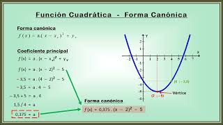 Función cuadrática 5 – Forma canónica [upl. by Stokes]