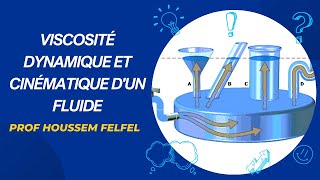 Viscosité dynamique et cinématique dun fluide [upl. by Comyns]