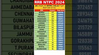 RRB NTPC UNDER GRADUATE TOTAL FORM FILL UP ZONE WISE  RRB NTPC 12TH TOTAL FORM  RRB NTPC VACANCY [upl. by Adneral]