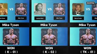 Mike Tyson All His Career Fights amp Results Comparison 1080 [upl. by Ivad]