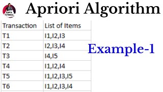 Apriori Algorithm  Find Frequent itemset amp Association Rules  Data Warehousing and Data Mining [upl. by Sihonn389]