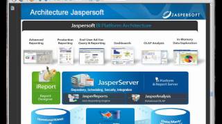 JasperServer 45  Architecture simplifiée [upl. by Janel414]