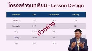 PLC EP2 35 ออกแบบบทเรียนร่วมกันของทีม [upl. by Dwain]