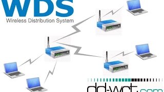 🆗 Ampliar cobertura WIFI con modo repetidor WDS en router con Firmware Custom DDWRT [upl. by Ettedo]