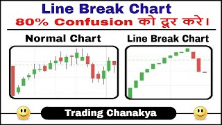 Line break chart  80 Noise reduced  For stock market beginners  In Hindi  By Trading chanakya [upl. by Suirauqram]