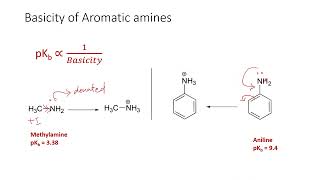 Basicity of aromatic amines  resonance effect and steric effects  IIT JEE Advanced 2020 [upl. by Gilberte]