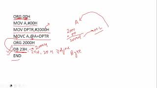 Indexed Addressing Mode Example With working on Keil software [upl. by Annerol601]