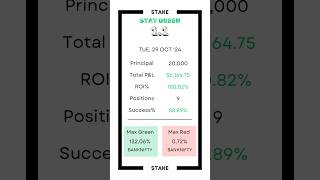 Stay GREEN  11 optionstrading stockmarket thestakematrix [upl. by Addie]