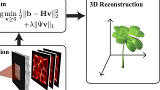 New Lensless Camera quotDiffuserCamquot Creates Detailed 3D Images Without Scanning [upl. by Bridie]