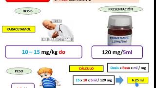 CÁLCULO DE DOSIS EN PEDIATRIA EN 3 MINUTOS [upl. by Taka]