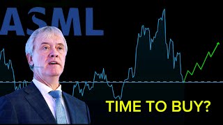 Should you Buy ASML Shares In Late 2024 [upl. by Rad273]