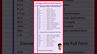 FULL FORM OF DEGREE english ssc gk currentaffairs upsc knowledge [upl. by Adnorrahs]